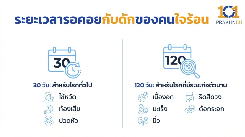 ระยะเวลารอคอย กับดักของคนใจร้อน