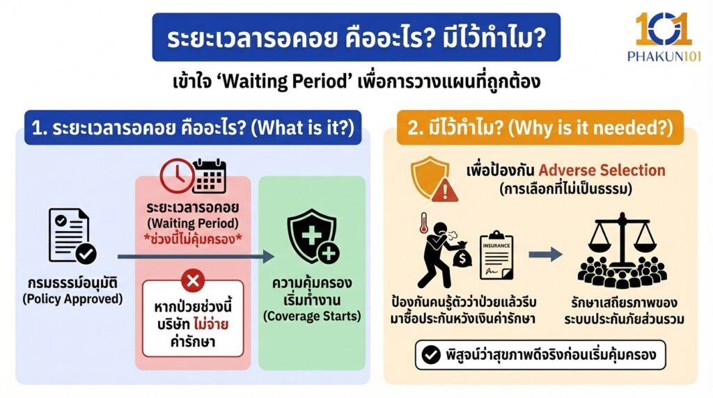 ระยะเวลารอคอย คืออะไร มีไว้ทำไม