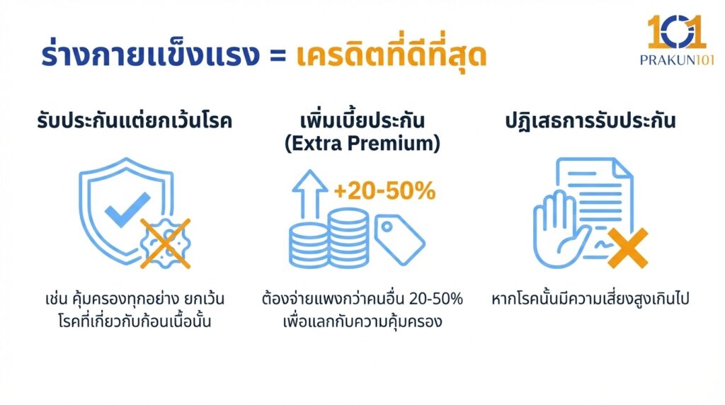 ร่างกายแข็งแรง = เครดิตที่ดีที่สุด ร่างกายแข็งแรง = เครดิตที่ดีที่สุด