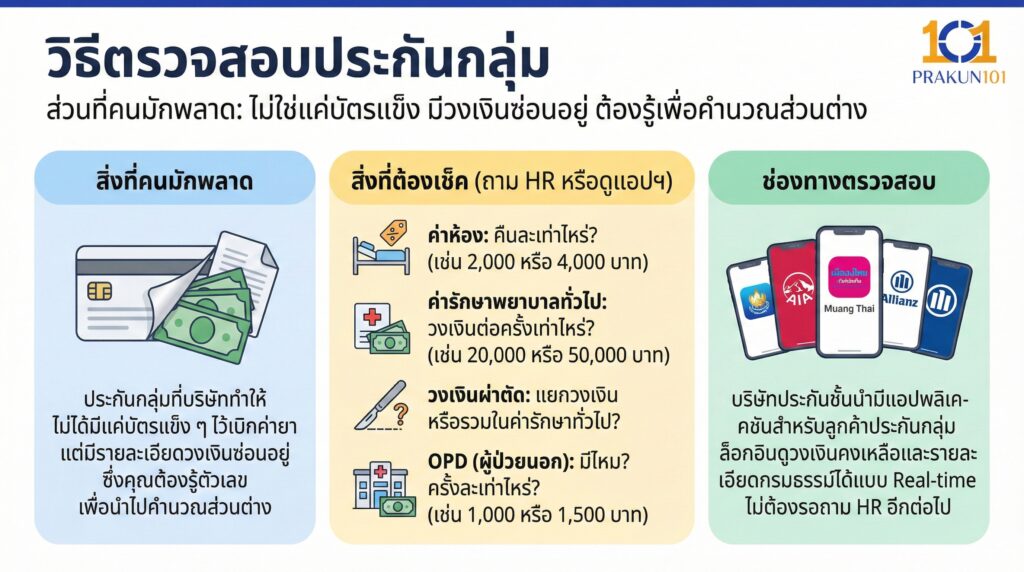 วิธีตรวจสอบประกันกลุ่ม