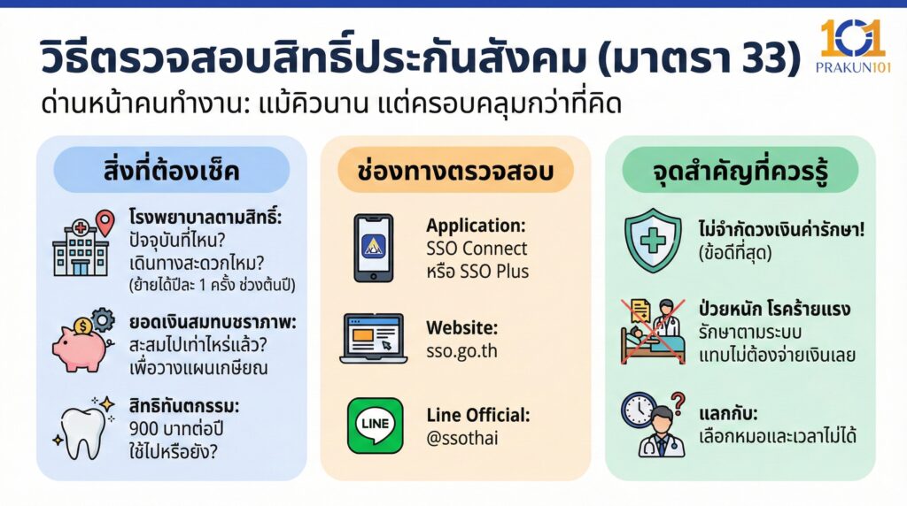 วิธีตรวจสอบสิทธิ์ประกันสังคม