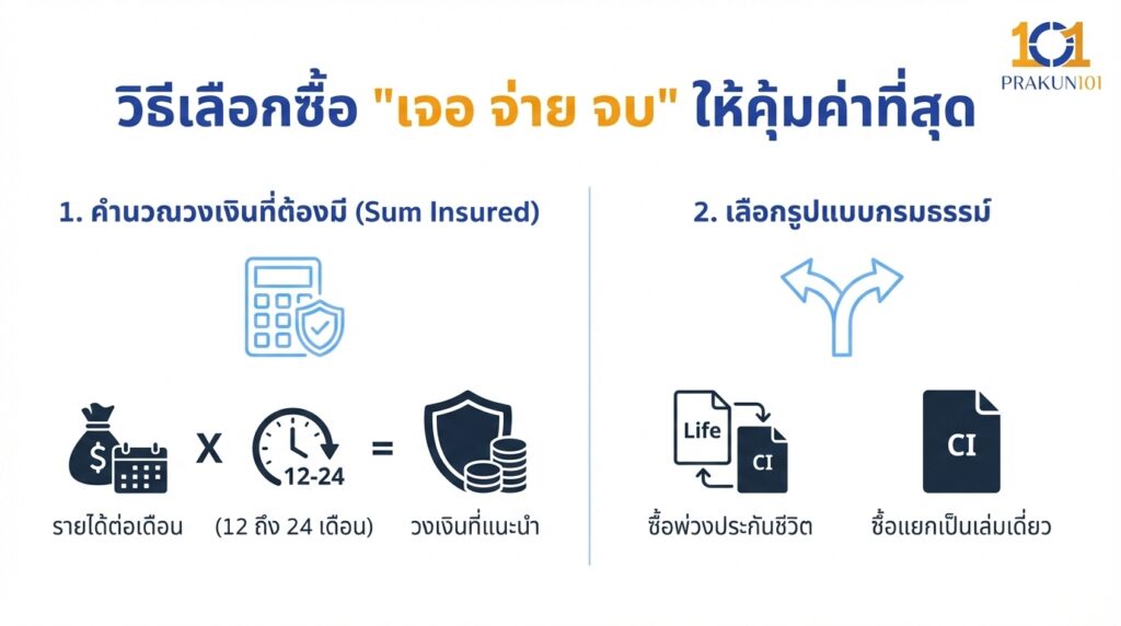 วิธีเลือกซื้อ เจอ จ่าย จบ ให้คุ้มค่าที่สุด วิธีเลือกซื้อ เจอ จ่าย จบ ให้คุ้มค่าที่สุด
