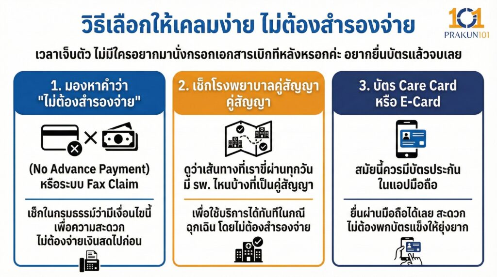 วิธีเลือกให้เคลมง่ายไม่ต้องสำรองจ่าย