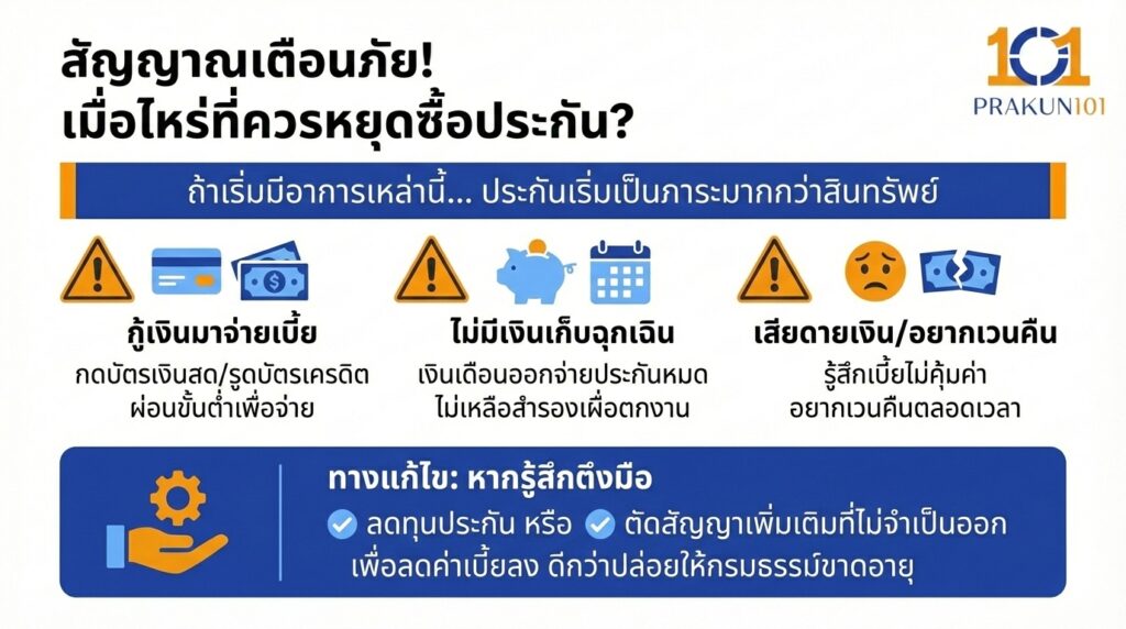 สัญญาณเตือนภัย เมื่อไหร่ที่ควรหยุดซื้อ