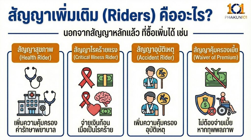 สัญญาเพิ่มเติม (Riders) คืออะไร
