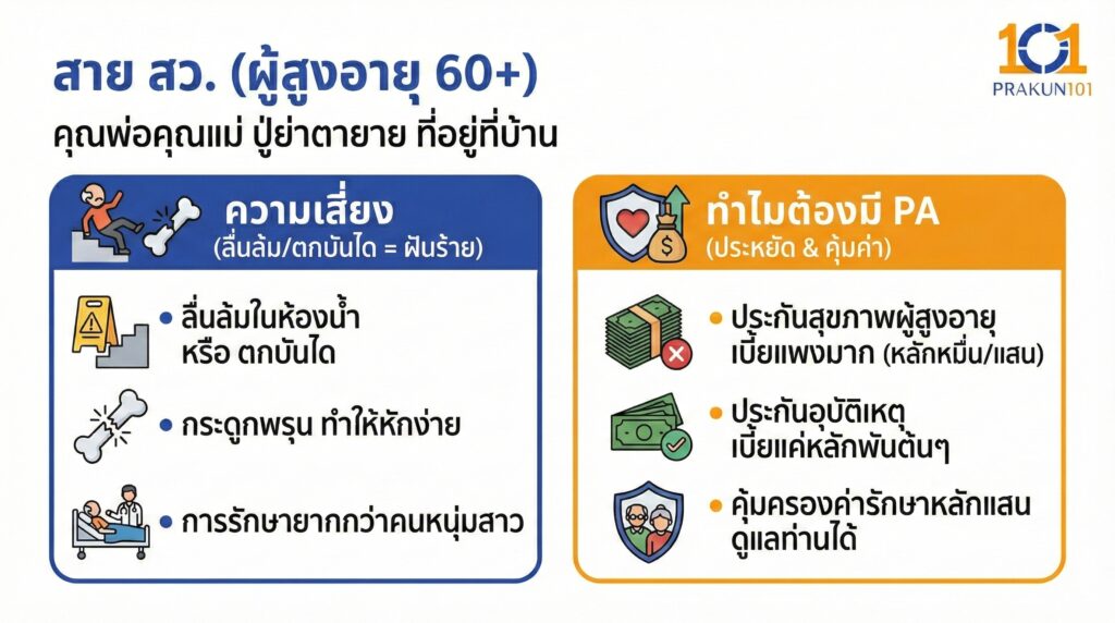 สาย สว. (ผู้สูงอายุ 60+)