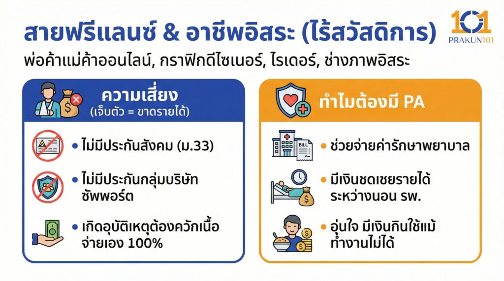 สายฟรีแลนซ์ & อาชีพอิสระ (ไร้สวัสดิการ)