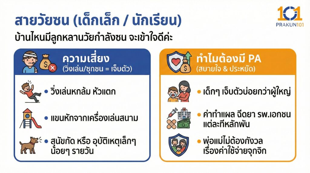 สายวัยซน (เด็กเล็ก นักเรียน)