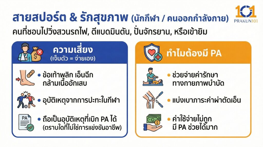 สายสปอร์ต & รักสุขภาพ (นักกีฬา คนออกกำลังกาย)