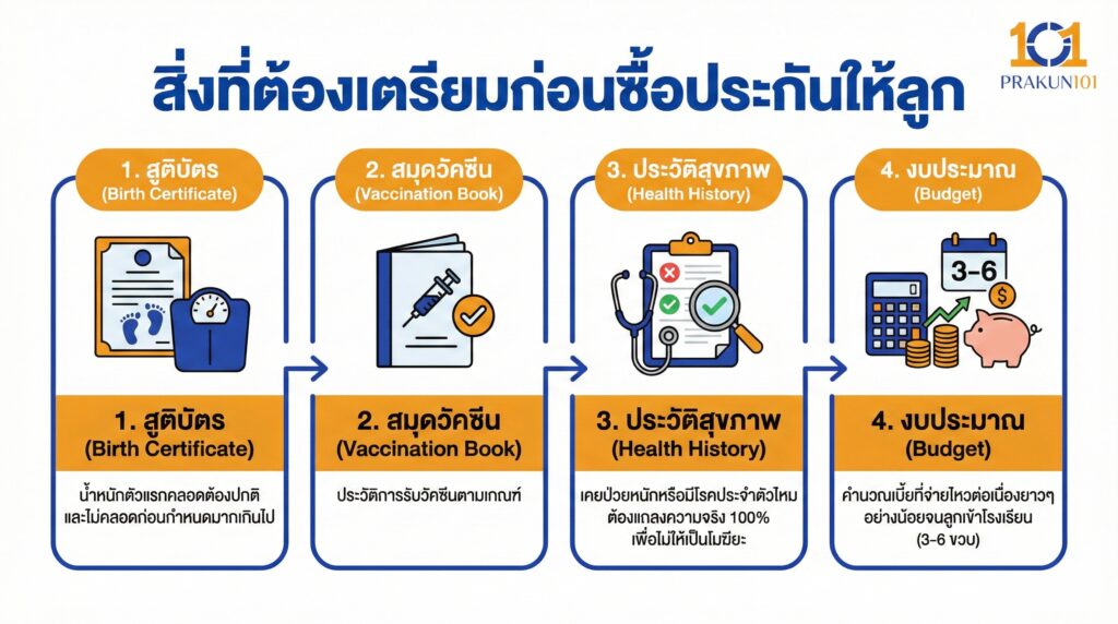 สิ่งที่ต้องเตรียมก่อนซื้อประกันให้ลูก