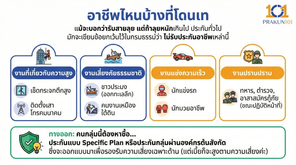 อาชีพไหนบ้างที่โดนเท