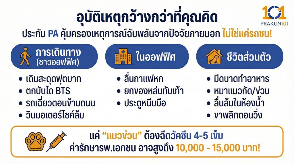 อุบัติเหตุกว้างกว่าที่คุณคิด