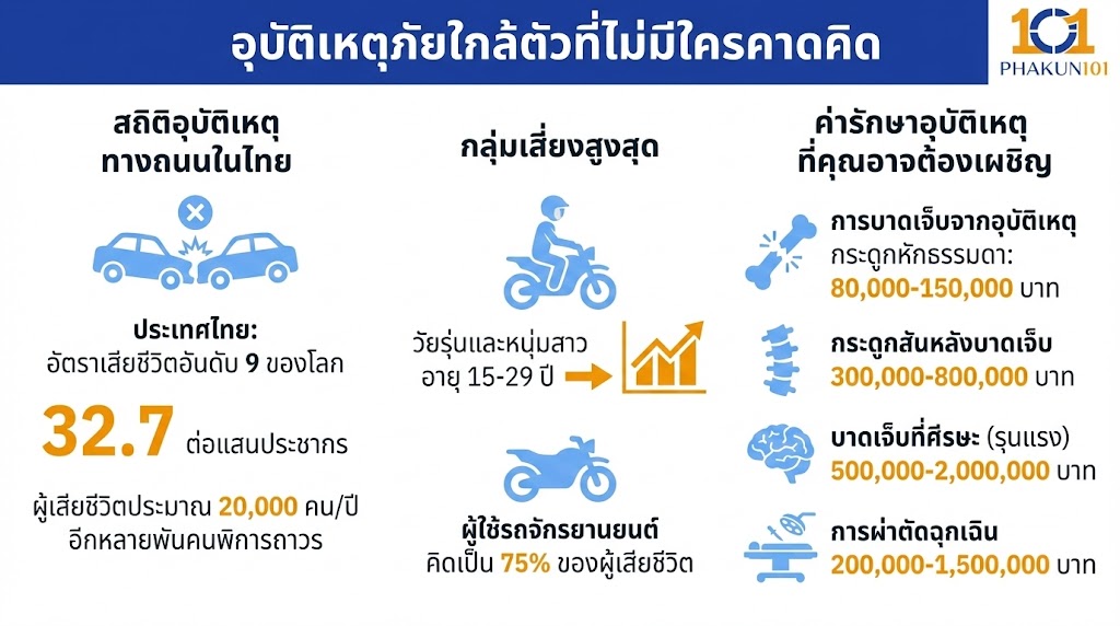 อุบัติเหตุภัยใกล้ตัวที่ไม่มีใครคาดคิด