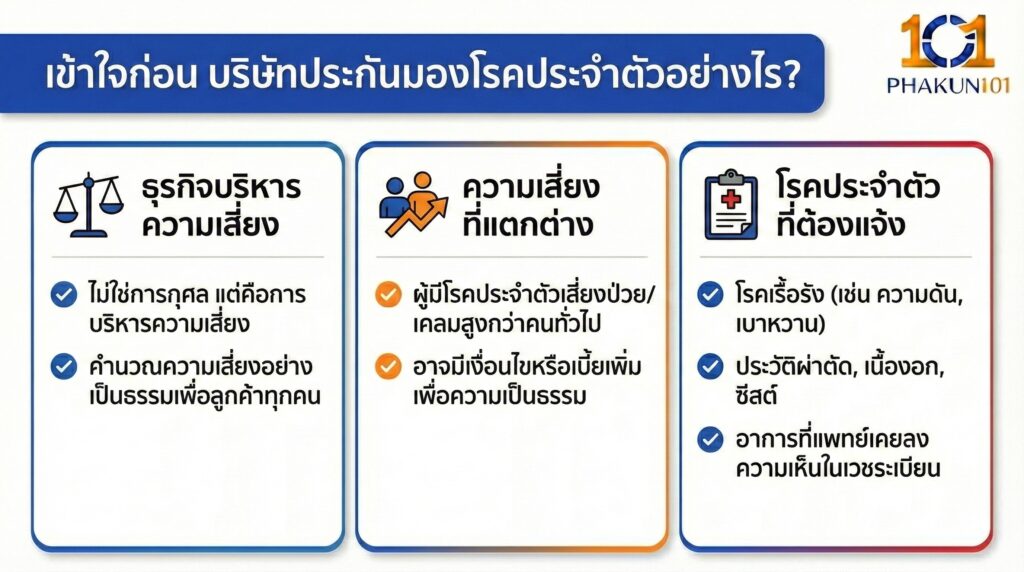 เข้าใจก่อน บริษัทประกันมองโรคประจำตัวอย่างไร