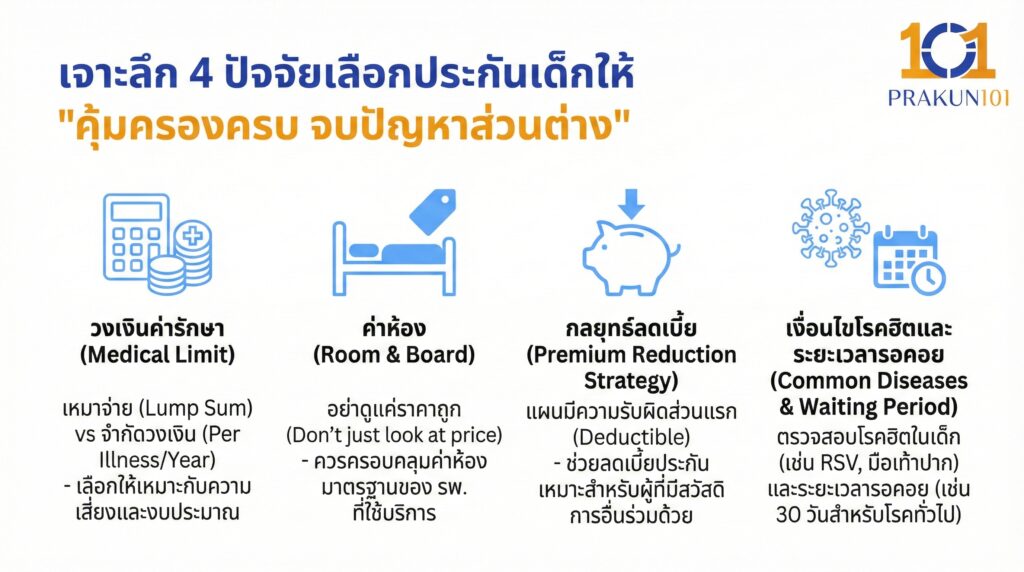 เจาะลึก 4 ปัจจัยเลือกประกันเด็กให้ คุ้มครองครบ จบปัญหาส่วนต่าง