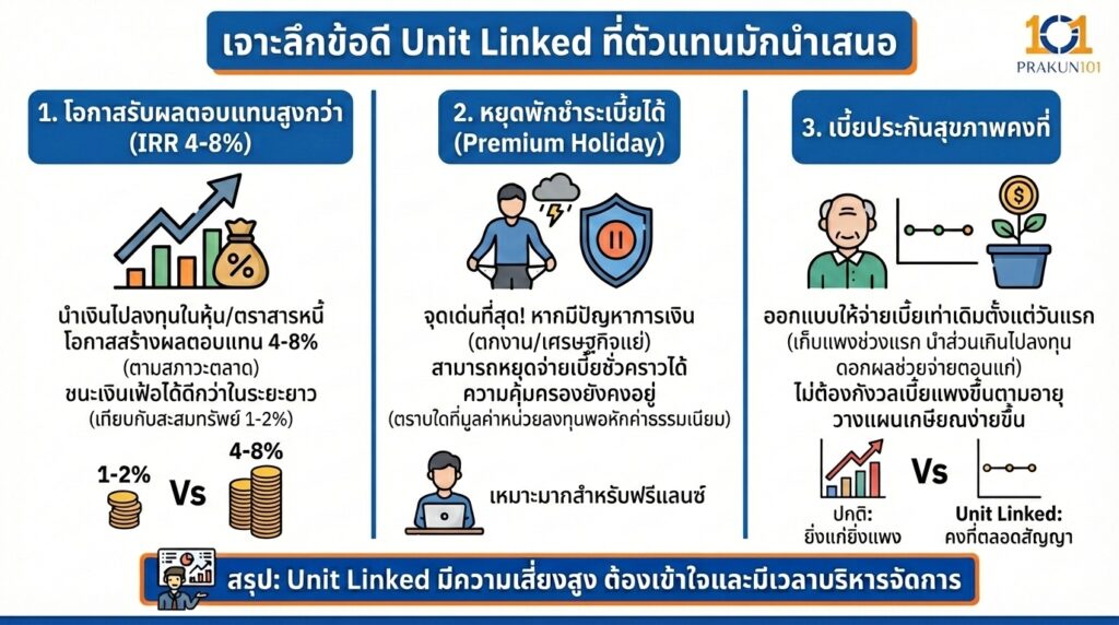 เจาะลึกข้อดีที่ตัวแทนมักนำเสนอ