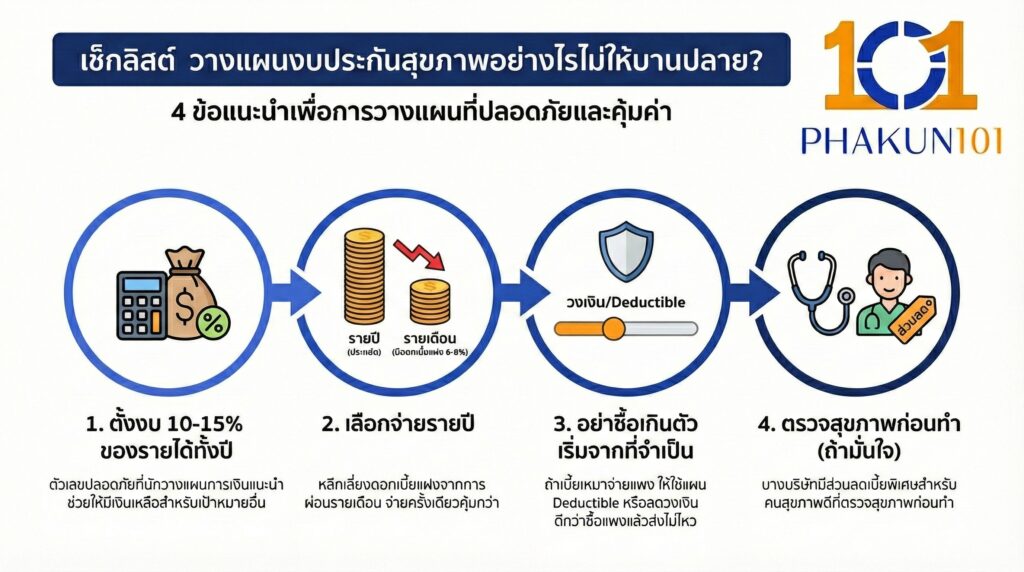 เช็กลิสต์ วางแผนงบอย่างไรไม่ให้บานปลาย
