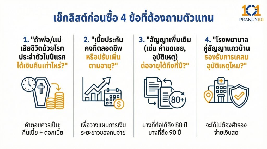 เช็กลิสต์ก่อนซื้อ 4 ข้อที่ต้องถามตัวแทน