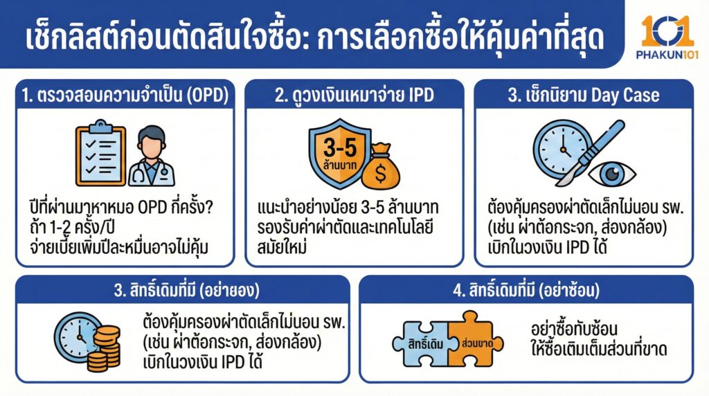 เช็กลิสต์ก่อนตัดสินใจซื้อ