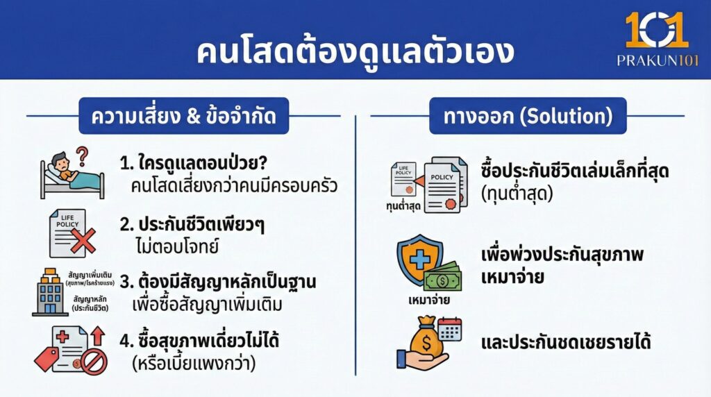 เพราะคุณต้องดูแลตัวเอง