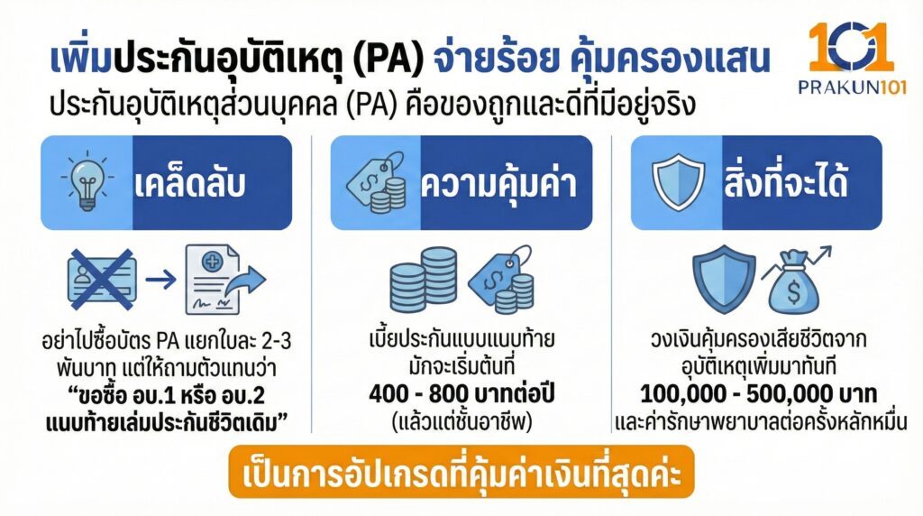 เพิ่มประกันอุบัติเหตุ (PA) จ่ายร้อย คุ้มครองแสน