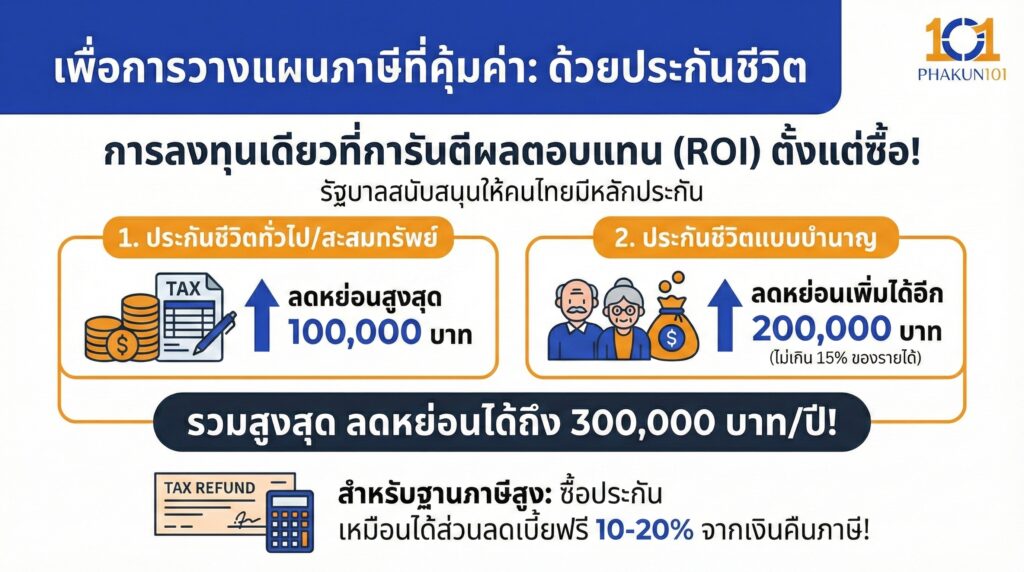 เพื่อการวางแผนภาษีที่คุ้มค่า