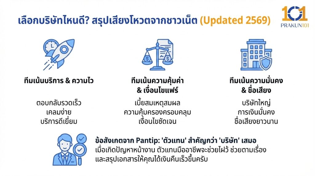 เลือกบริษัทไหนดี สรุปเสียงโหวตจากชาวเน็ต (Updated 2569) เลือกบริษัทไหนดี สรุปเสียงโหวตจากชาวเน็ต (Updated 2569)