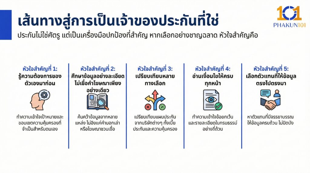 เส้นทางสู่การเป็นเจ้าของประกันที่ใช่