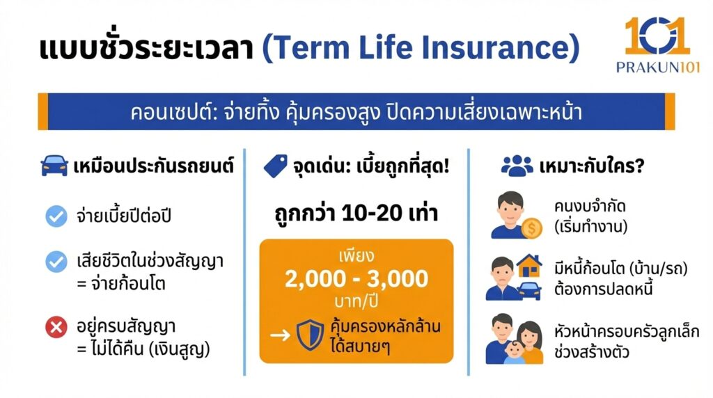 แบบชั่วระยะเวลา