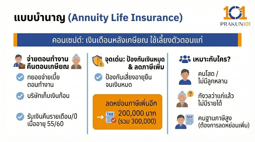 แบบบำนาญ