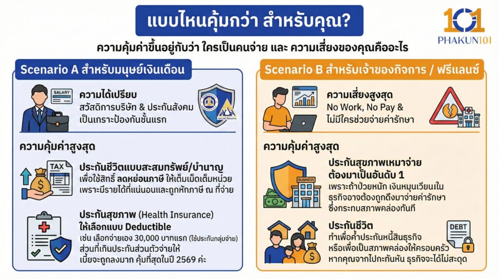 แบบไหนคุ้มกว่า สำหรับคุณ