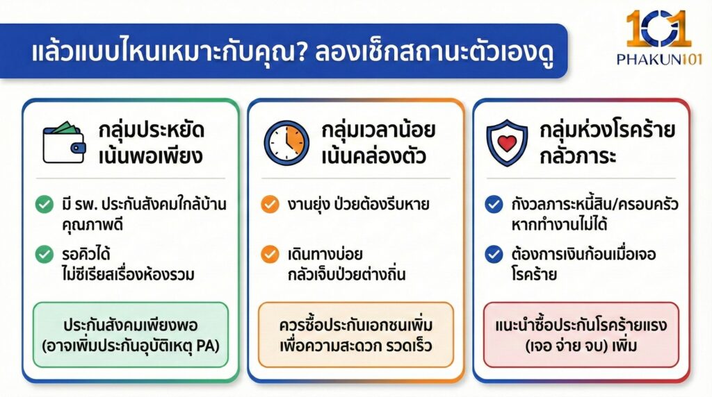 แล้วแบบไหนเหมาะกับคุณ