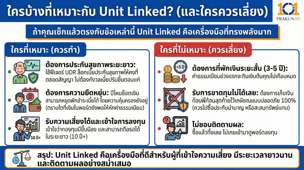 ใครบ้างที่เหมาะกับ Unit Linked
