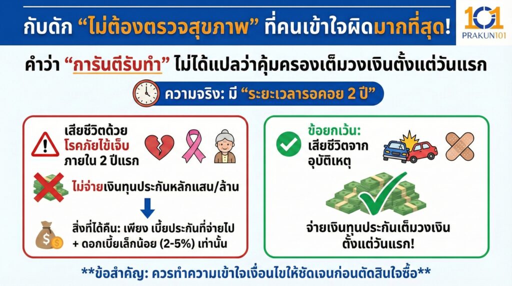 1.กับดักไม่ต้องตรวจสุขภาพ