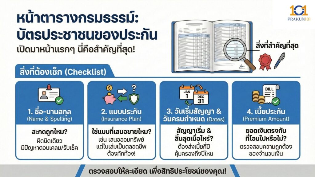 1.หน้าตารางกรมธรรม์ บัตรประชาชนของประกัน