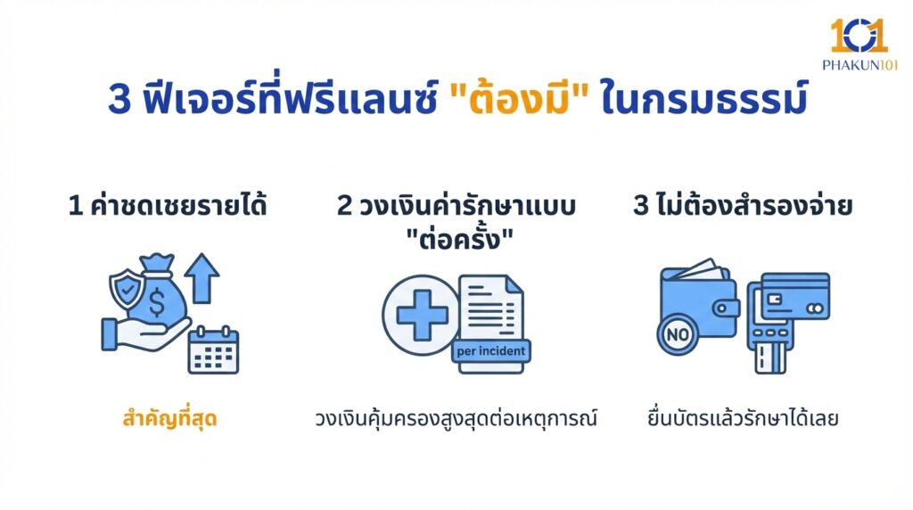 3 ฟีเจอร์ที่ฟรีแลนซ์ "ต้องมี" ในกรมธรรม์