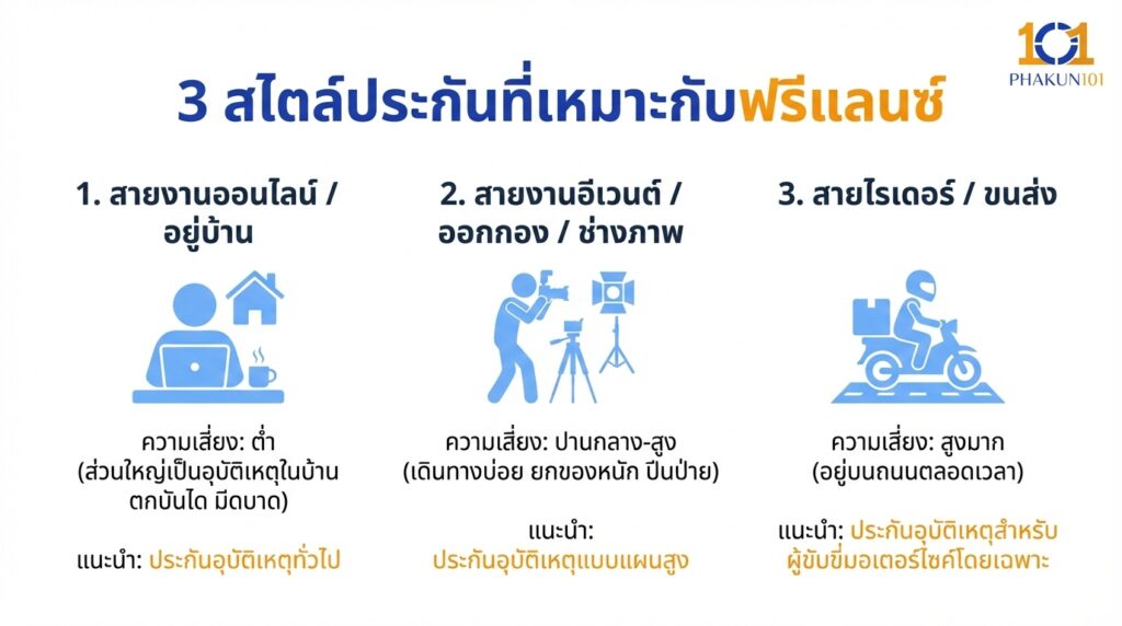 3 สไตล์ประกันที่เหมาะกับฟรีแลนซ์