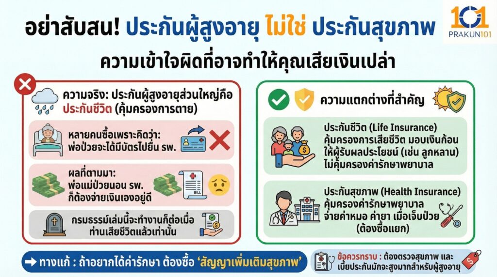 3.อย่าสับสนกับประกันสุขภาพ