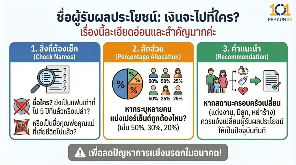 4.ชื่อผู้รับผลประโยชน์เงินจะไปที่ใคร
