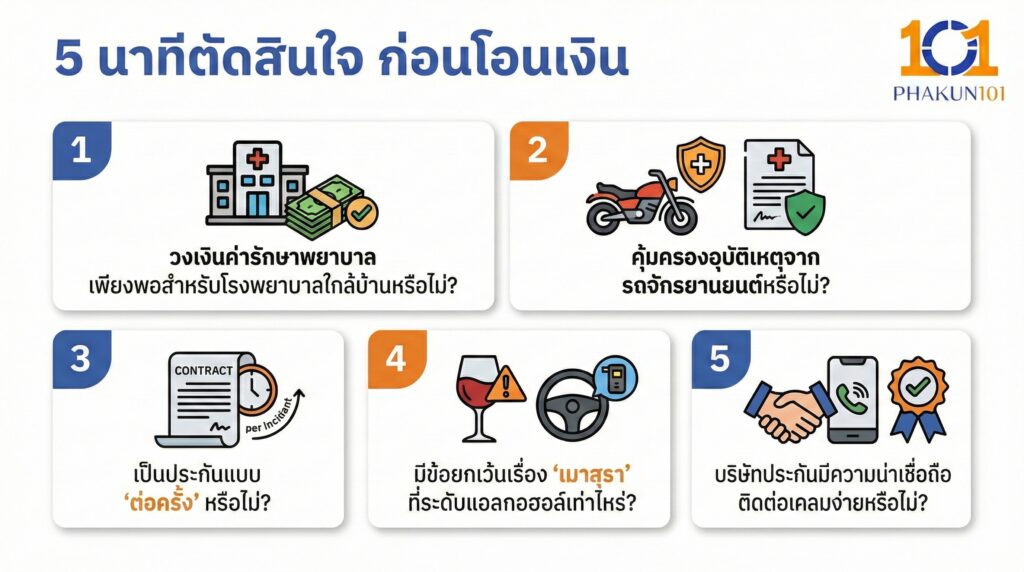 5 นาทีตัดสินใจ ก่อนโอนเงิน