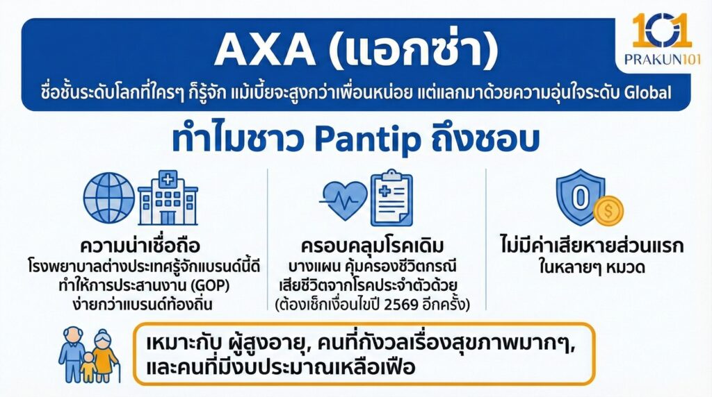 AXA (แอกซ่า)