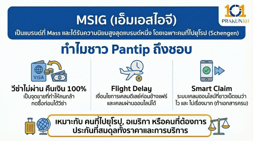 MSIG (เอ็มเอสไอจี)