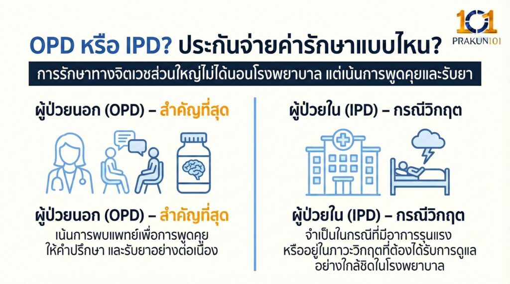 OPD หรือ IPD? ประกันจ่ายค่ารักษาแบบไหน?