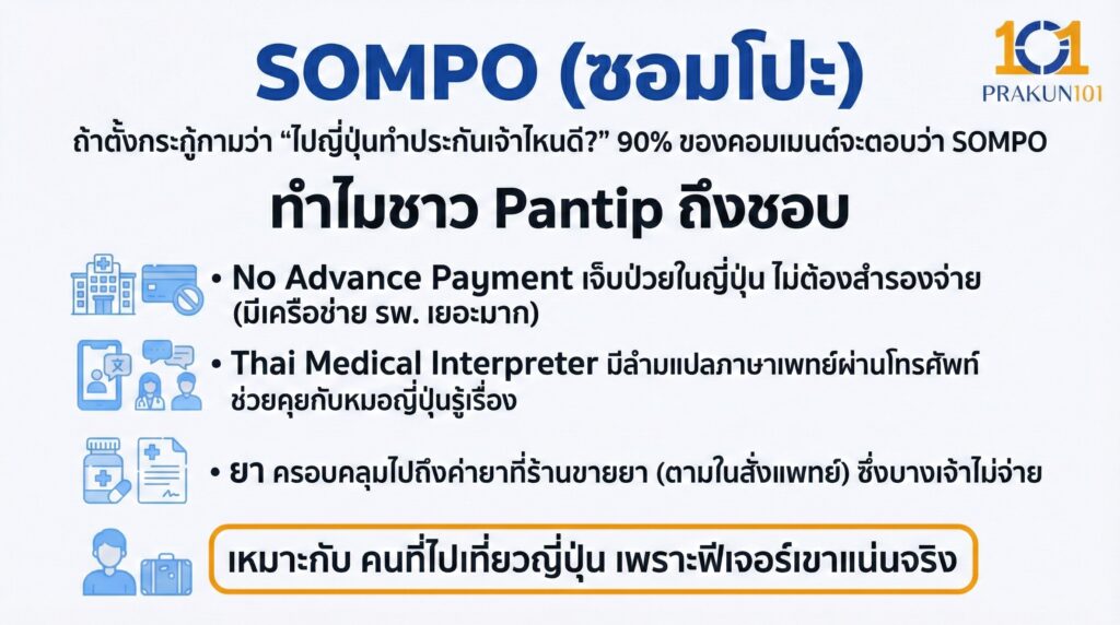 Sompo (ซอมโปะ)