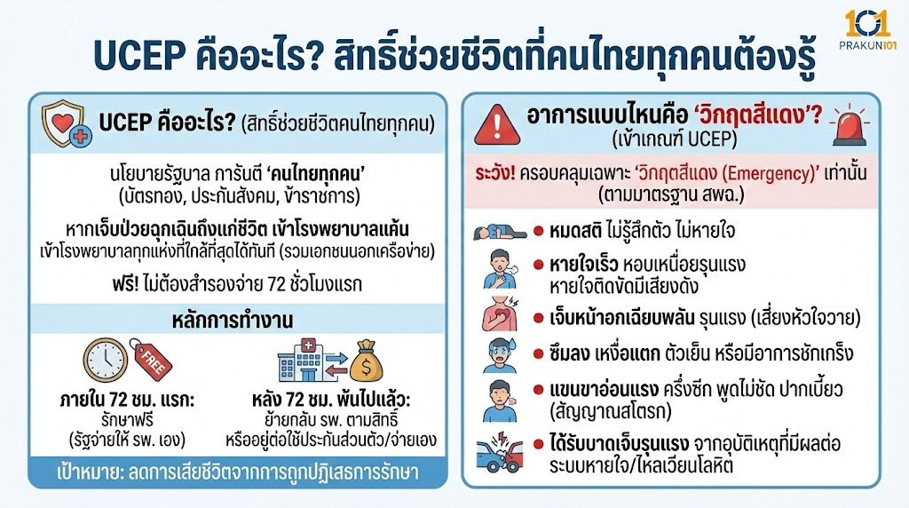 UCEP คืออะไร? สิทธิ์ช่วยชีวิตที่คนไทยทุกคนต้องรู้