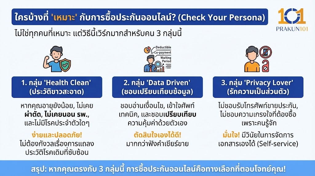 ใครบ้างที่ "เหมาะ" กับการซื้อประกันออนไลน์? (Check Your Persona)