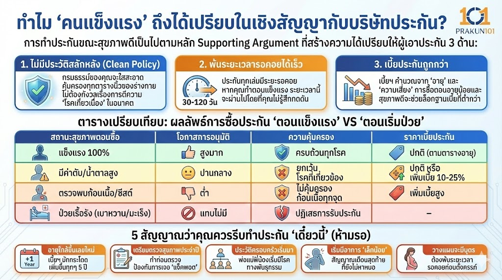 ทำไม "คนแข็งแรง" ถึงได้เปรียบในเชิงสัญญากับบริษัทประกัน?