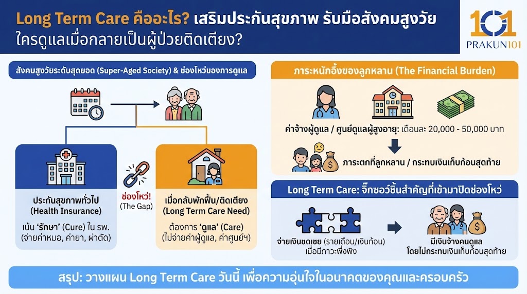 Long Term Care คืออะไร? เสริม ประกันสุขภาพ รับมือสังคมสูงวัย ใครดูแลเมื่อกลายเป็นผู้ป่วยติดเตียง?