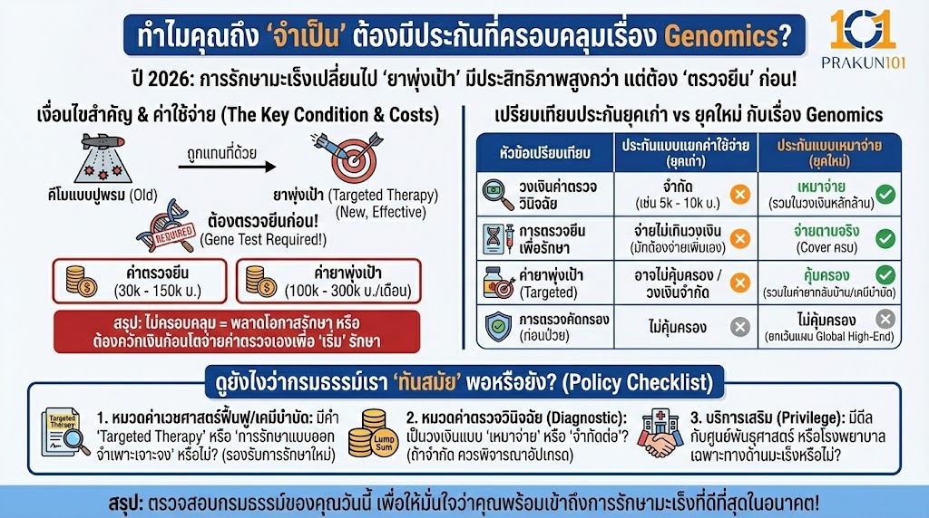 ทำไมคุณถึง "จำเป็น" ต้องมีประกันที่ครอบคลุมเรื่องนี้?