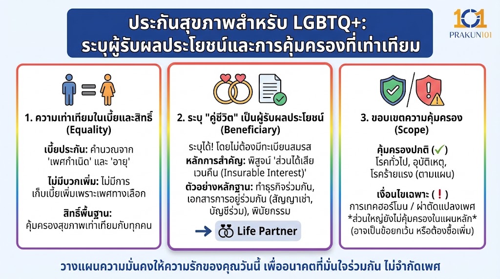 ประกันสุขภาพสำหรับ LGBTQ+